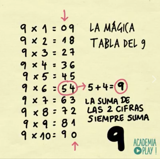 Sintético 90+ Imagen De Fondo Los Payasos De La Tele La Tabla Del 9 Actualizar